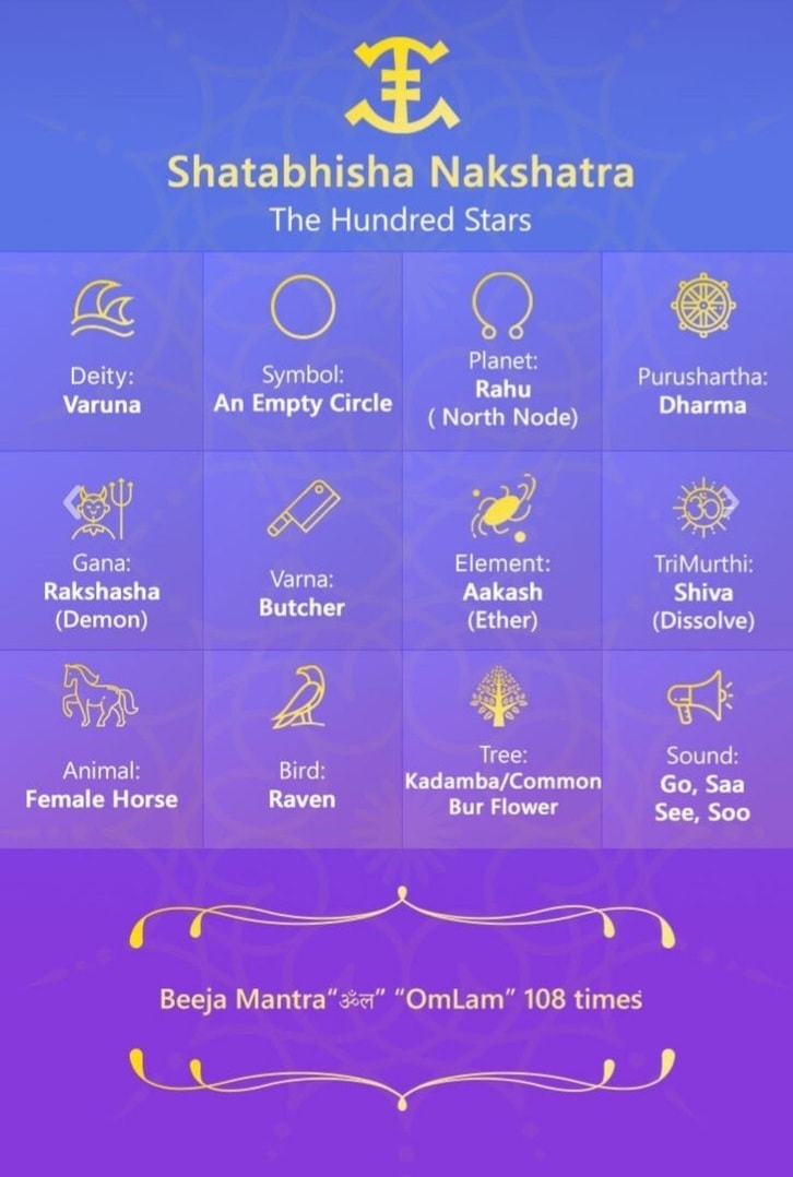Sathayam-27 Nakshatras and It's Features-Stumbit Astrology